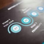 innovative performance planning outlook